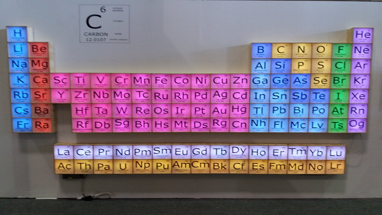 Periodic Table of Elements