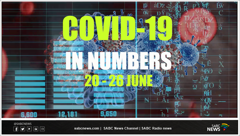 A highlight of some of the coronavirus (COVID-19) related numbers this week.